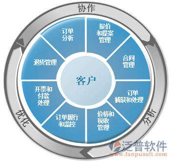 物業管理系統CRM軟件推薦 提升企業管理效率的優質選擇